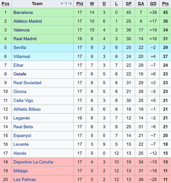 Nhieu HLV Real mat viec sau El Clasico anh 2