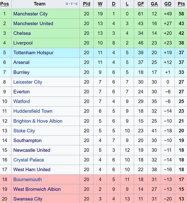 Guardiola sẽ giúp MU vô địch Premier League ảnh 2 Guardiola se giup MU vo dich Premier League anh 2