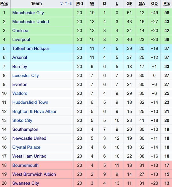 MU chi nhieu tien cho mot cau thu anh 2