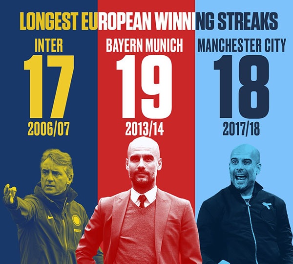 Trận Crystal Palace vs Man City ảnh 2 Tran Crystal Palace vs Man City anh 2