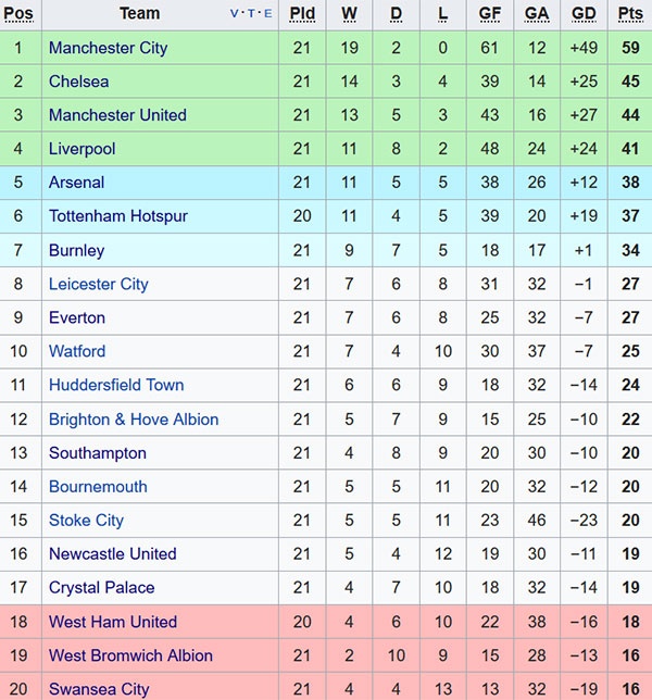 MU thiếu may mắn ảnh 2 MU thieu may man anh 2