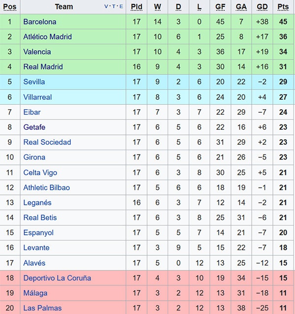 Tan binh Barca tang gia tri gan 3 anh 3