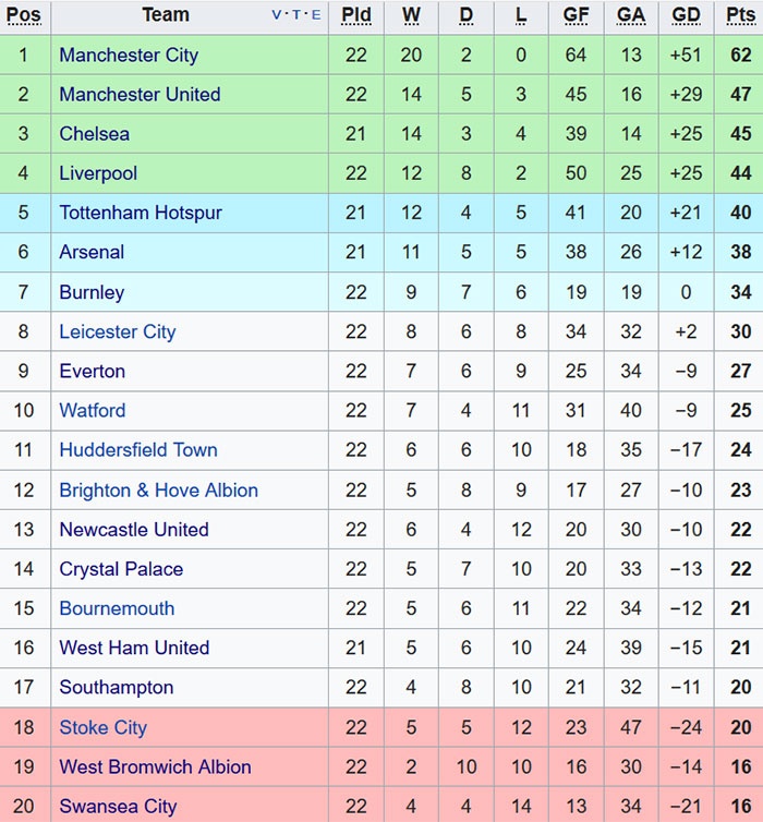 Tottenham kem nhom du Champions League 4 diem anh 12