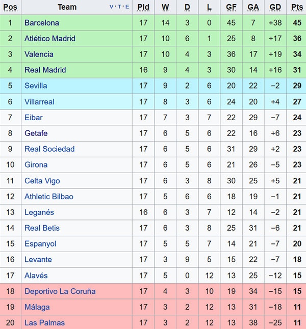 Costa hanh phuc khi choi cho Atletico anh 2