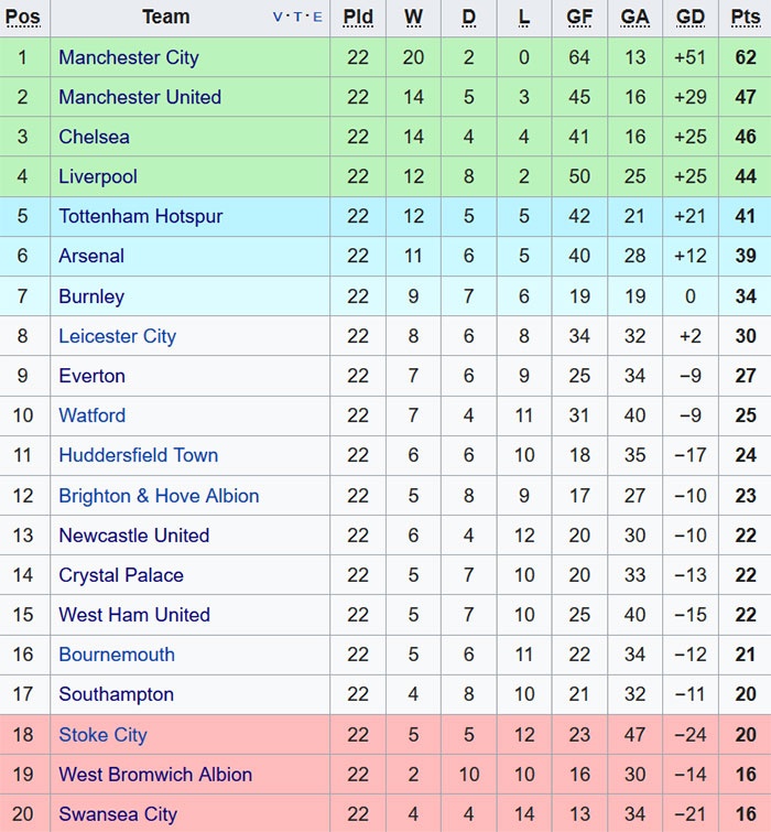 Ngôi sao Hàn Quốc giúp Tottenham thoát thua ảnh 12 Ngoi sao Han Quoc giup Tottenham thoat thua anh 12