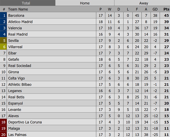 Costa ghi ban va nhan the do anh 11