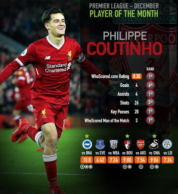 Klopp noi gi sau khi mat Coutinho anh 2