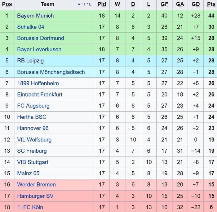 James Rodriguez ghi ban va kien tao anh 11