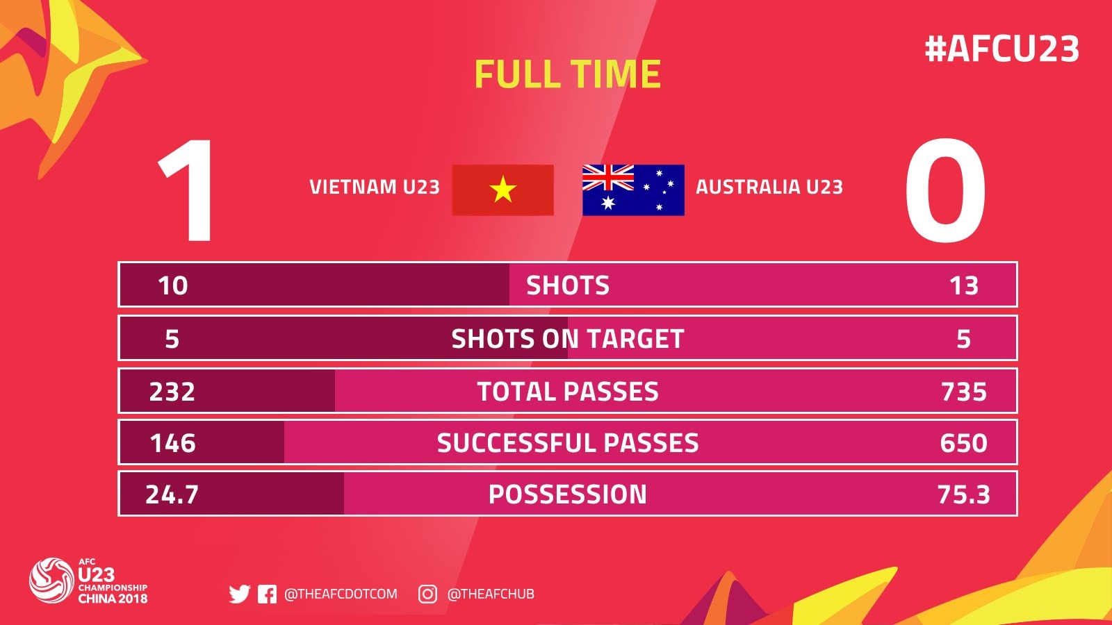 Tran U23 Viet Nam vs U23 Australia anh 4