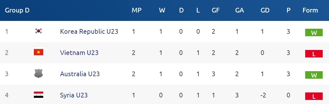 Tran U23 Viet Nam vs U23 Australia anh 5