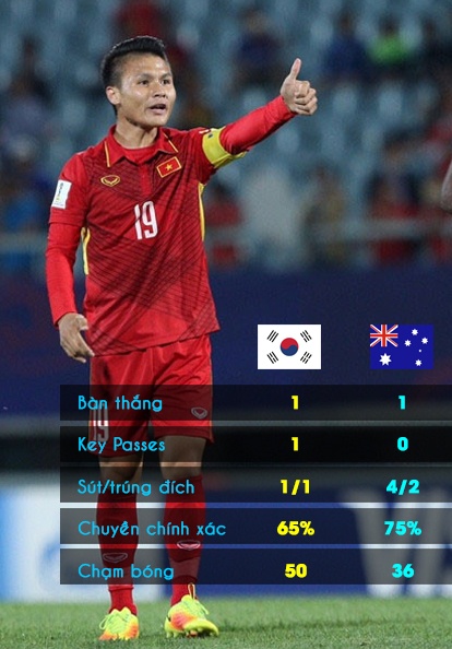 Tran U23 Viet Nam vs U23 Australia anh 1