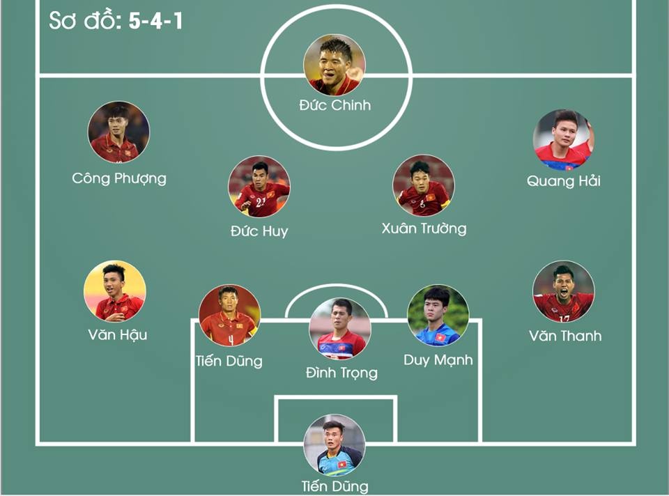 Thay Công Phượng cho thấy tài của HLV Park ảnh 2 Thay Cong Phuong cho thay tai cua HLV Park anh 2