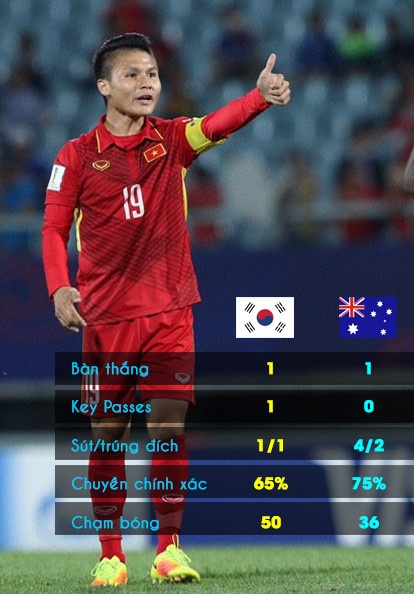 Quang Hai phai kiem tra doping anh 2