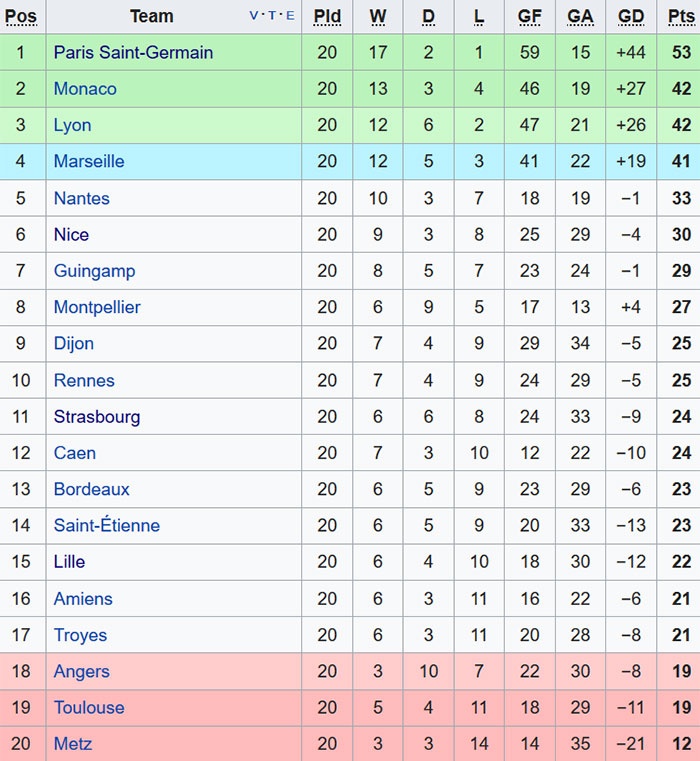 Di Maria ghi ban cho PSG anh 10