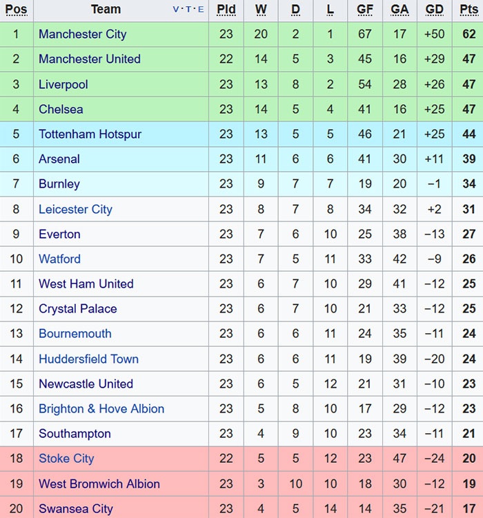 Klopp tu hao khi Liverpool khong can Coutinho anh 3
