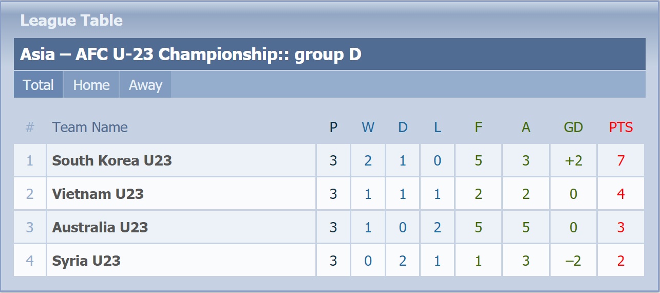 Trận U23 Việt Nam vs U23 Syria ảnh 3 Tran U23 Viet Nam vs U23 Syria anh 3