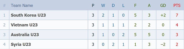 Duy Manh cho biet toan doi vui voi ve tu ket anh 3