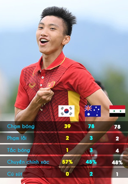 U23 Việt Nam ấn tượng ở U23 châu Á ảnh 3 U23 Viet Nam an tuong o U23 chau A anh 3