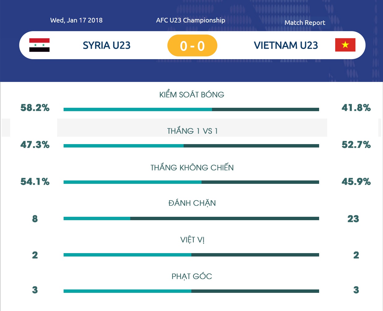 U23 Việt Nam xả trại và ngủ nướng ảnh 2 U23 Viet Nam xa trai va ngu nuong anh 2