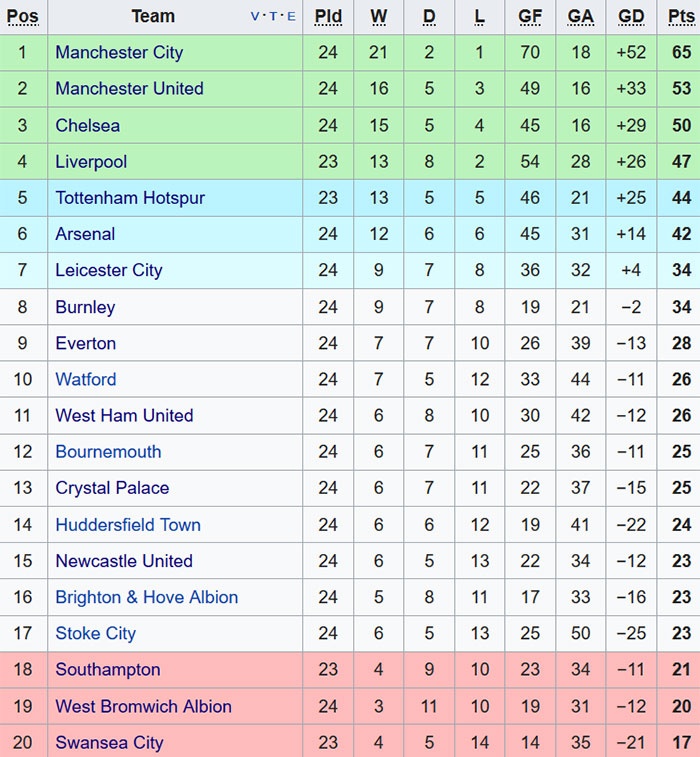 Aguero lap hat-trick cho Man City anh 11