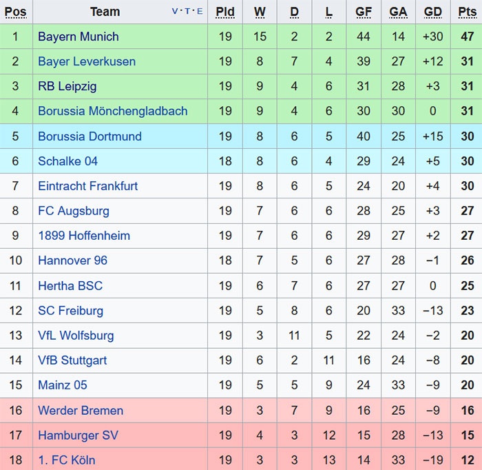 Bayern thang 4-2 nho James Rodriguez anh 11