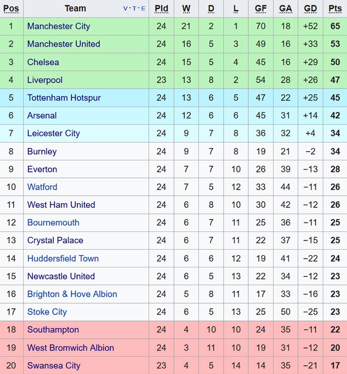 Harry Kane ghi ban cho Tottenham anh 12