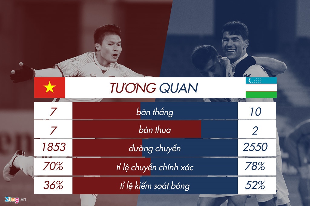 Tien ve Uzbekistan danh gia U23 VN manh anh 2