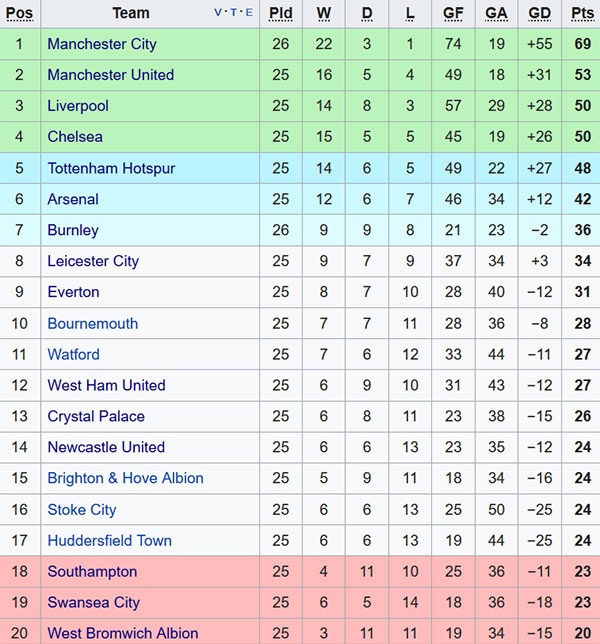 Trận Burnley vs Man City ảnh 2 Tran Burnley vs Man City anh 2