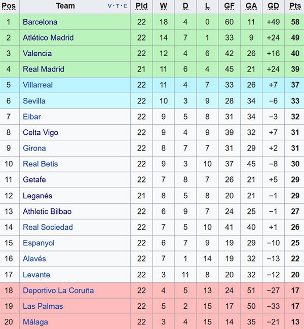 Seedorf được chỉ định giúp Deportivo trụ hạng ảnh 2 Seedorf duoc chi dinh giup Deportivo tru hang anh 2