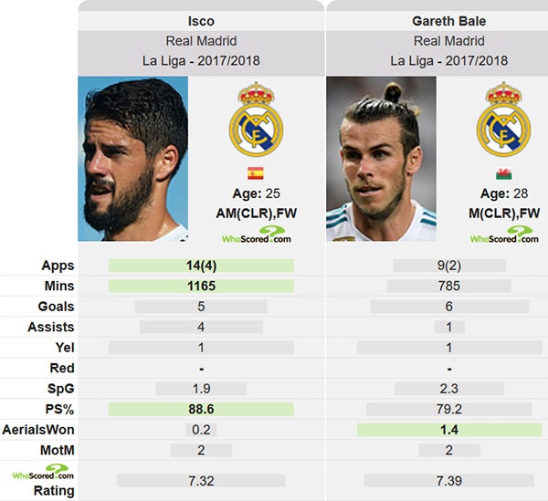 Zidane muốn Isco gắn bó với Real ảnh 2 Zidane muon Isco gan bo voi Real anh 2