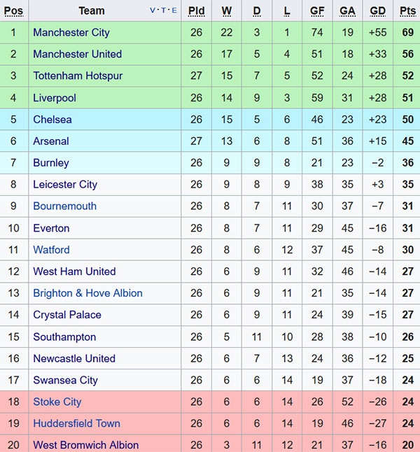 Trận Tottenham vs Arsenal ảnh 2 Tran Tottenham vs Arsenal anh 2