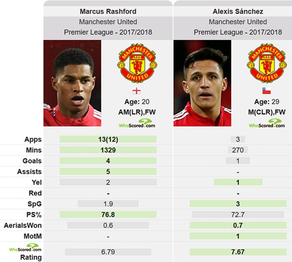 Henry khuyen Rashford chia tay MU anh 2