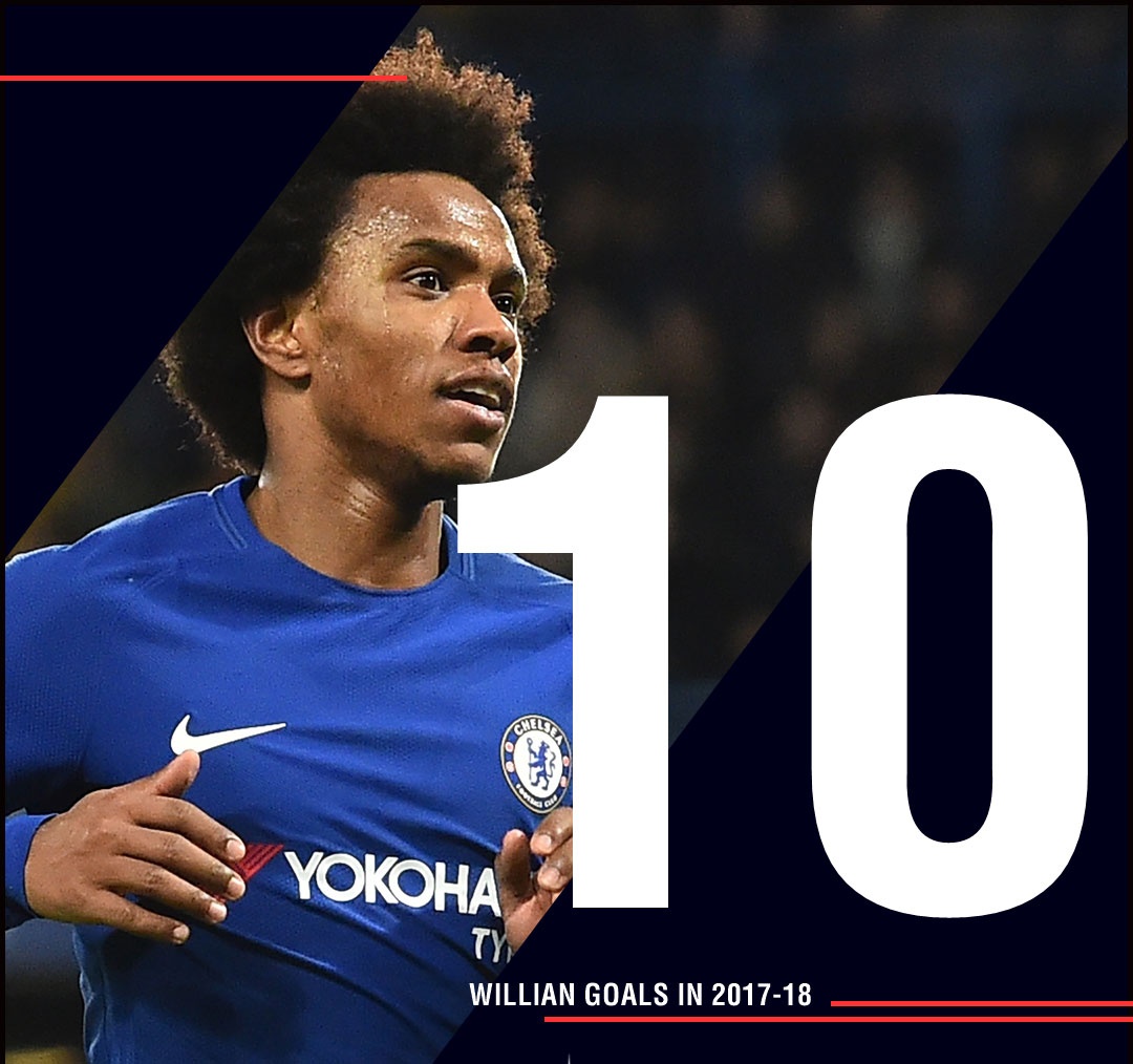 Chelsea đón tin vui trước khi gặp Barca ảnh 2 Chelsea don tin vui truoc khi gap Barca anh 2