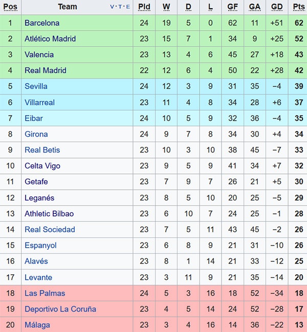 Trận Eibar vs Barca ảnh 2 Tran Eibar vs Barca anh 2