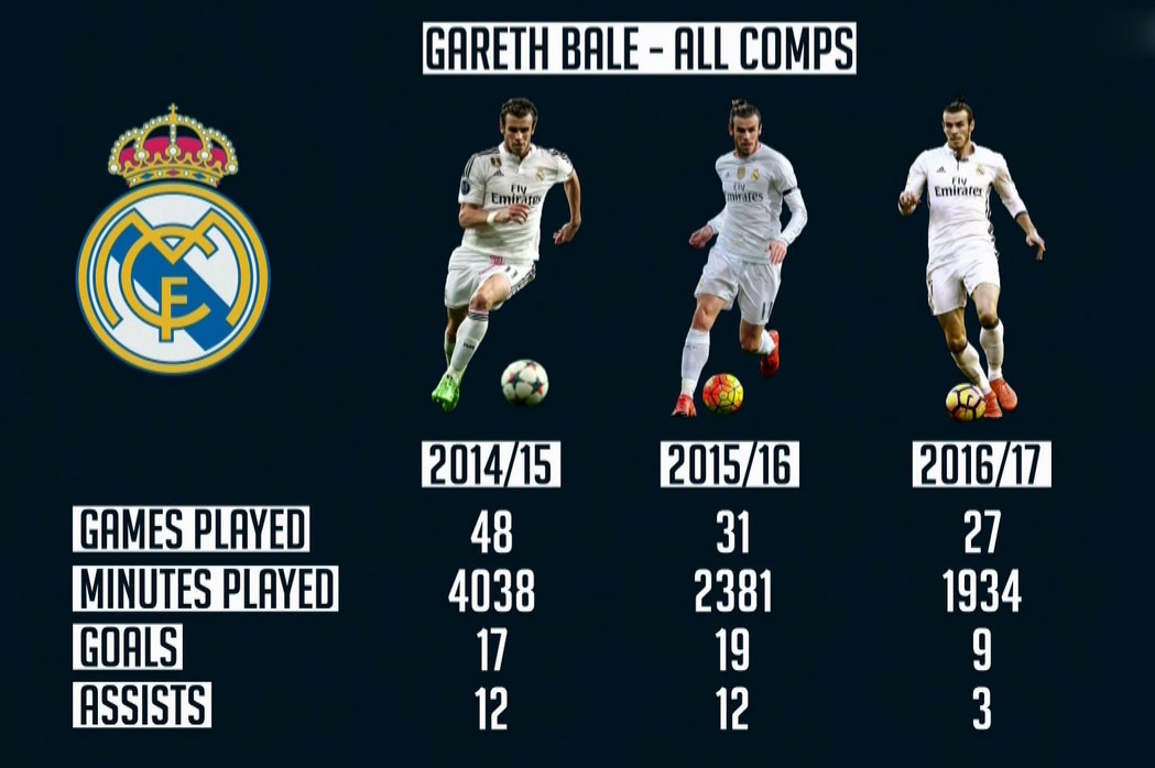 4 cau thu Real cung tranh vi tri anh 2