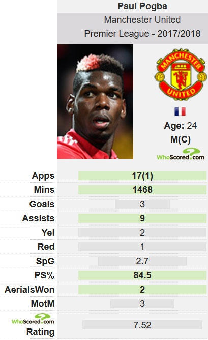 Pogba choi hay hon neu o Man City anh 2