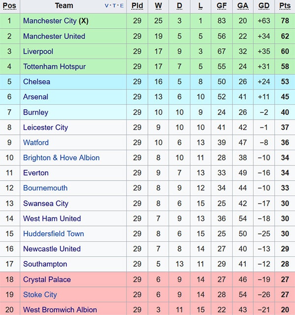 Hodgon buon cho hoc tro khi thua MU anh 3