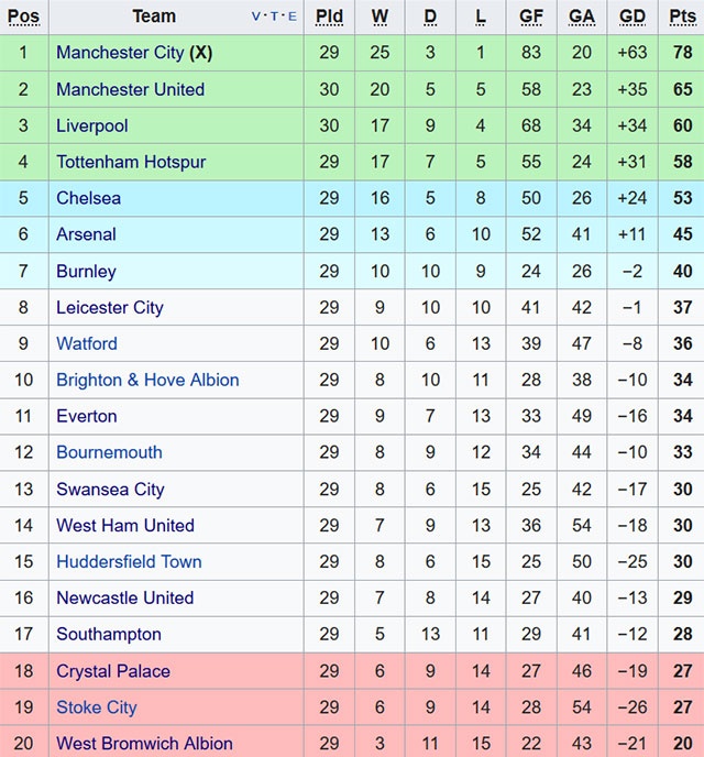 Rashford dạy cho dàn sao Liverpool bài học ảnh 3 Rashford day cho dan sao Liverpool bai hoc anh 3