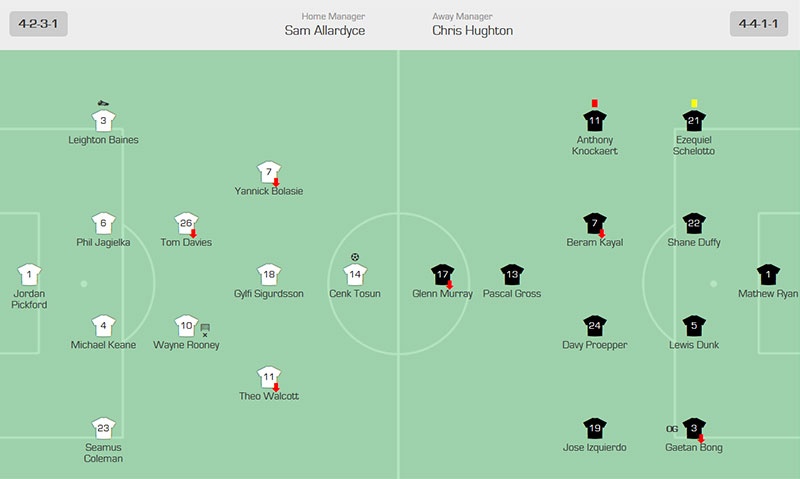 Rooney sut hong penalty lan thu ba anh 9