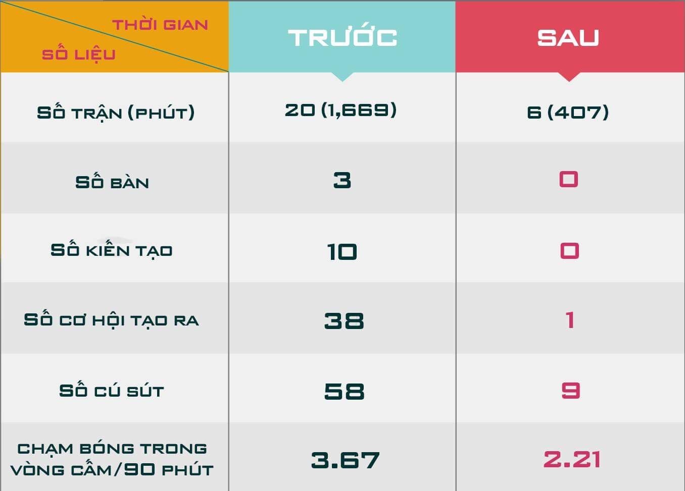 Pogba vs Sanchez,  mot rung khong the co hai ho anh 2