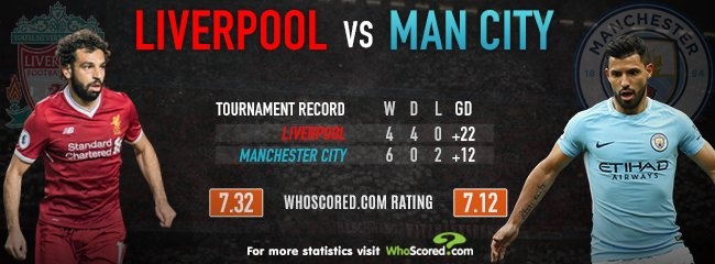 Gặp Man City là cơ hội cho Liverpool chứng tỏ sức mạnh ảnh 2 Gap Man City la co hoi cho Liverpool chung to suc manh anh 2