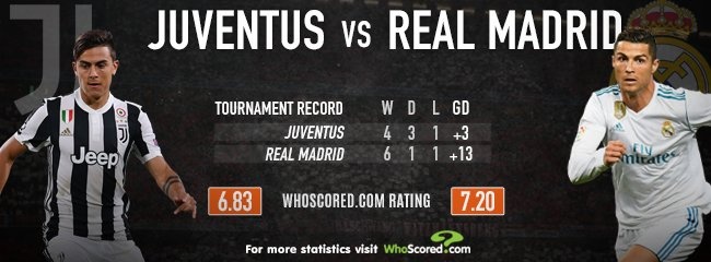 Duyên nợ trùng phùng Juventus vs Real Madrid ảnh 2 Duyen no trung phung Juventus vs Real Madrid anh 2