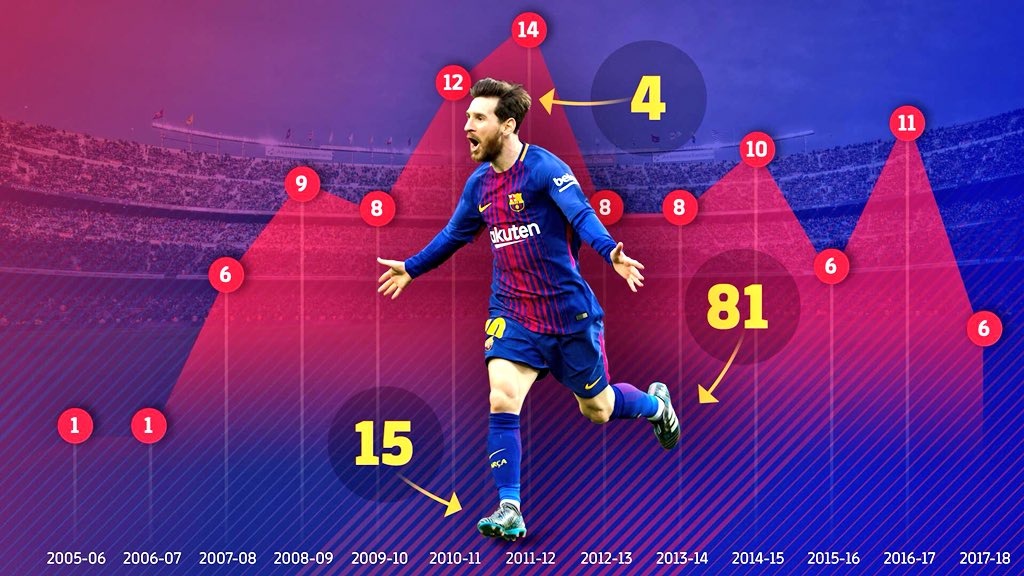 Barca muốn tránh đối thủ nào ở tứ kết ảnh 1 Barca muon tranh doi thu nao o tu ket anh 1