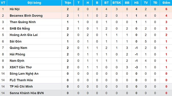 Tran CLB Hai Phong vs HAGL anh 4