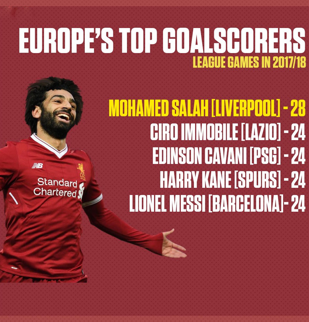 Đừng so sánh Salah với Lionel Messi ảnh 2 Dung so sanh Salah voi Lionel Messi anh 2