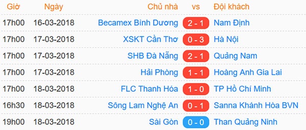 Trận CLB SLNA vs CLB Khánh Hòa ảnh 2 Tran CLB SLNA vs CLB Khanh Hoa anh 2