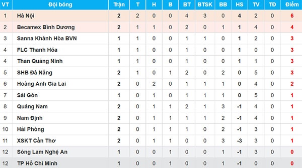 Trận CLB SLNA vs CLB Khánh Hòa ảnh 3 Tran CLB SLNA vs CLB Khanh Hoa anh 3