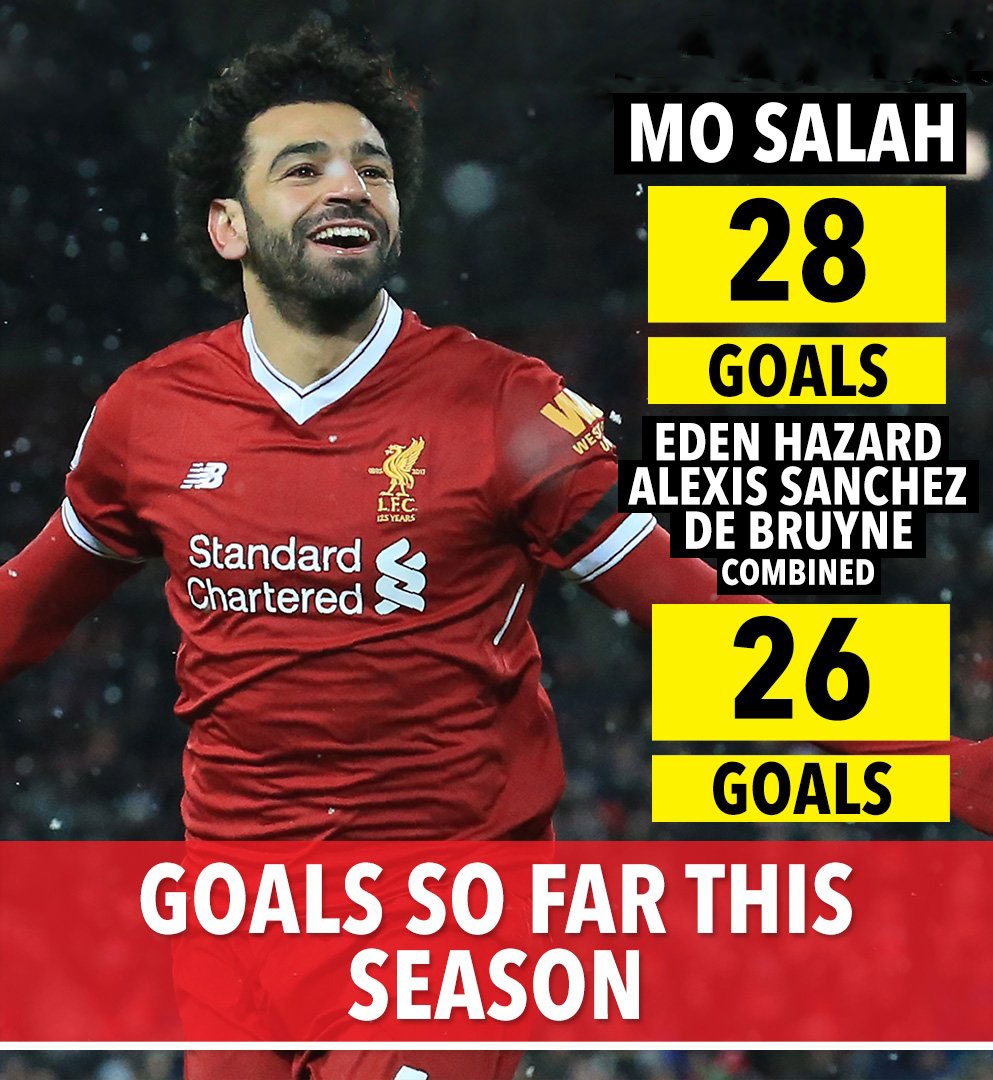 Bộ ba tấn công đáng sợ nhất Premier League ảnh 2 Bo ba tan cong dang so nhat Premier League anh 2