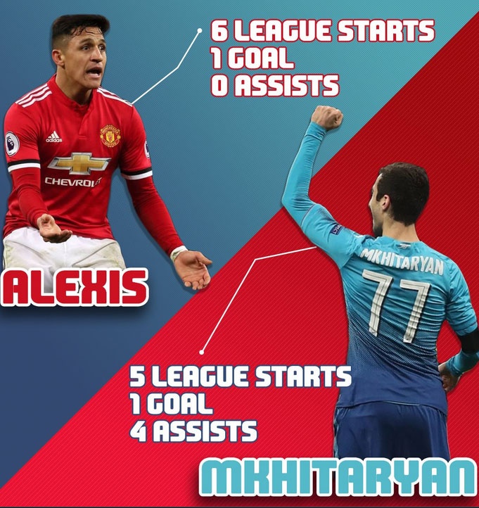 Lieu MU an phai qua lua vu Sanchez anh 2