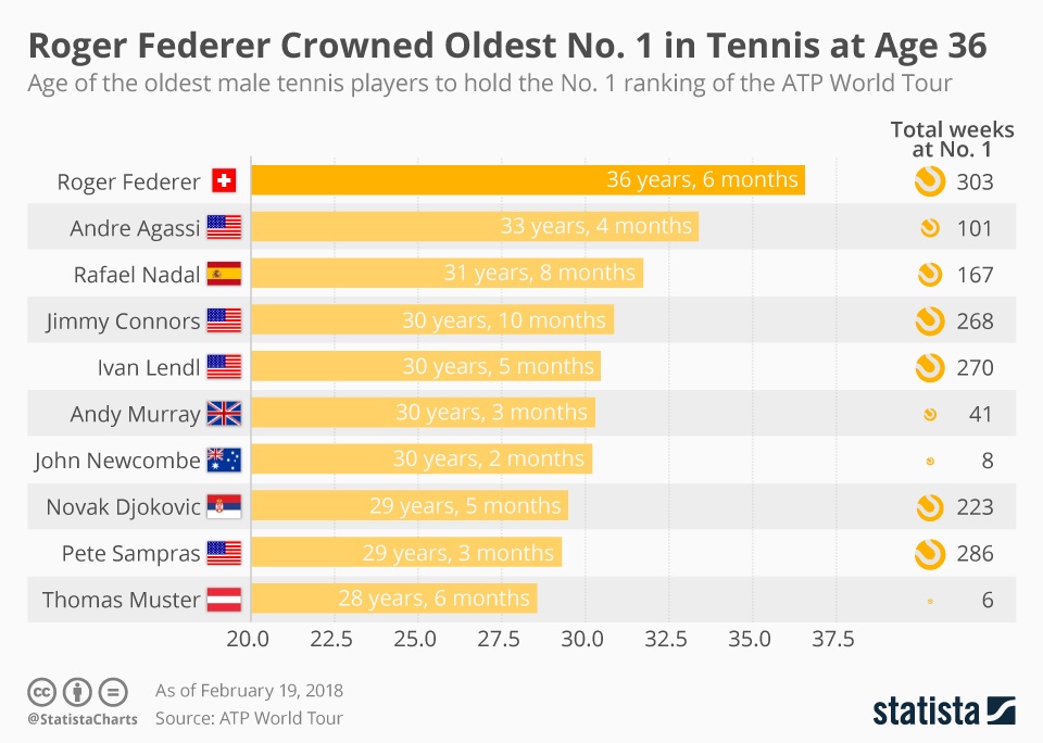 Trước thềm Miami Open 2018 ảnh 1 Truoc them Miami Open 2018 anh 1